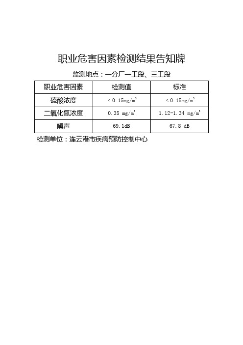 职业危害因素检测结果告知牌-模版