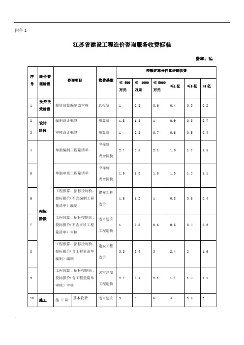 江苏省建设工程造价咨询服务收费标准