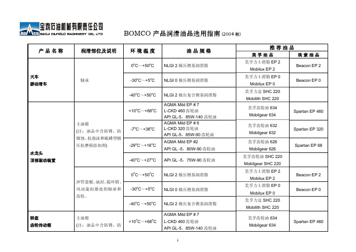 润滑油品指南ok