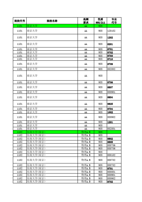 2012—2013年江苏省高考招生计划与录取分数详细资料汇编(理科本科汇总)