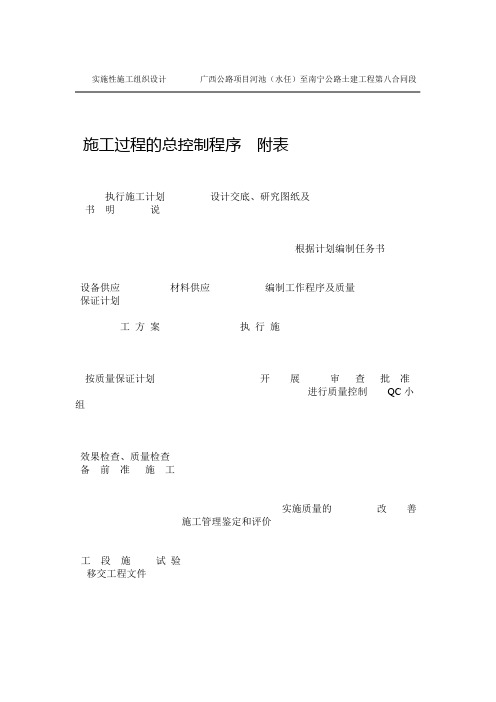 实施性施工组织设计3