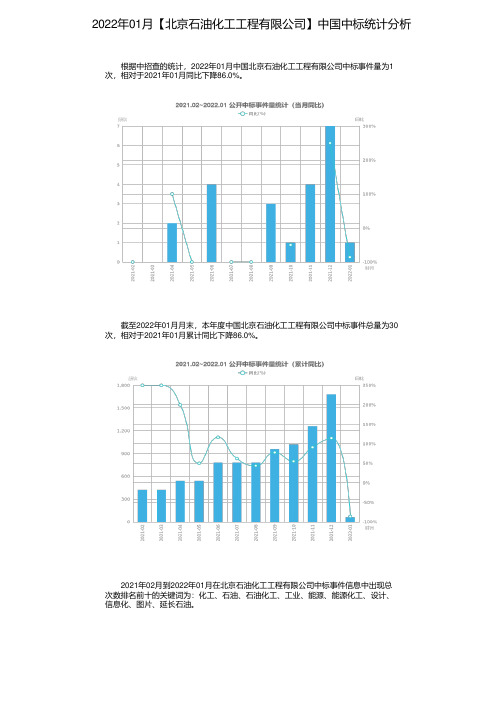 2022年01月【北京石油化工工程有限公司】中国中标统计分析