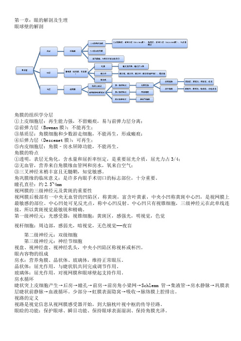 眼耳鼻喉口咽护理学重点