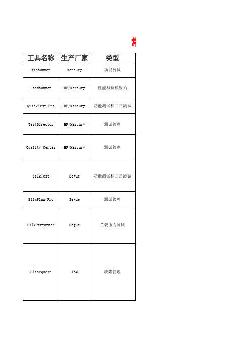 自动化测试工具介绍