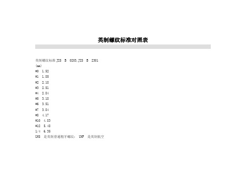 英制螺纹标准对照表