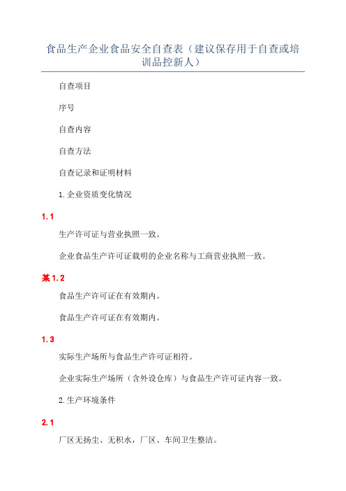 食品生产企业食品安全自查表(建议保存用于自查或培训品控新人)