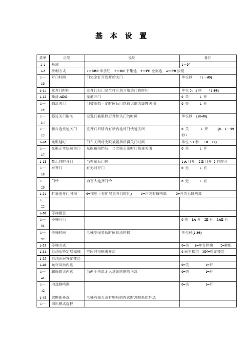 通力通力调试资料(带6菜单)