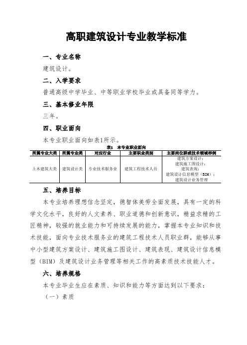 高职建筑设计专业教学标准