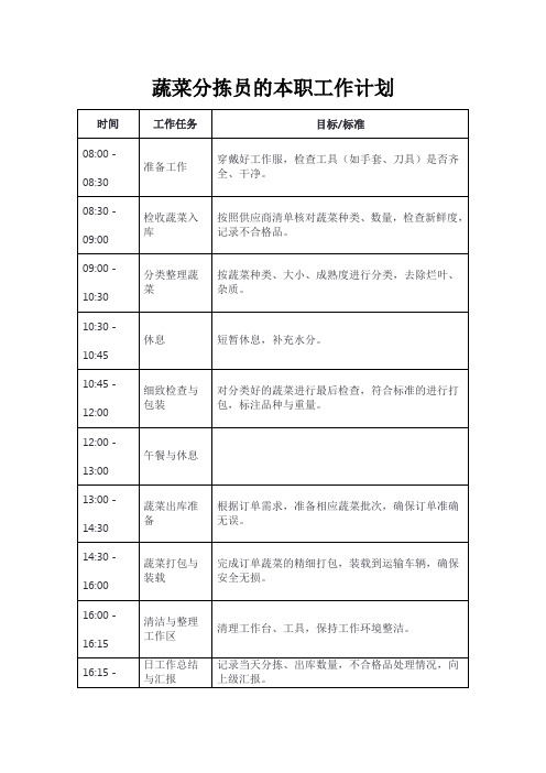 蔬菜分拣员的本职工作计划