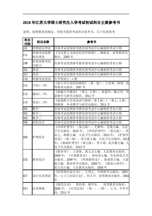 2016年江苏大学硕士研究生入学考试初试科目主要参考书