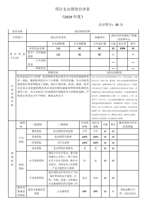 项目支出绩效自评表(2019年度)