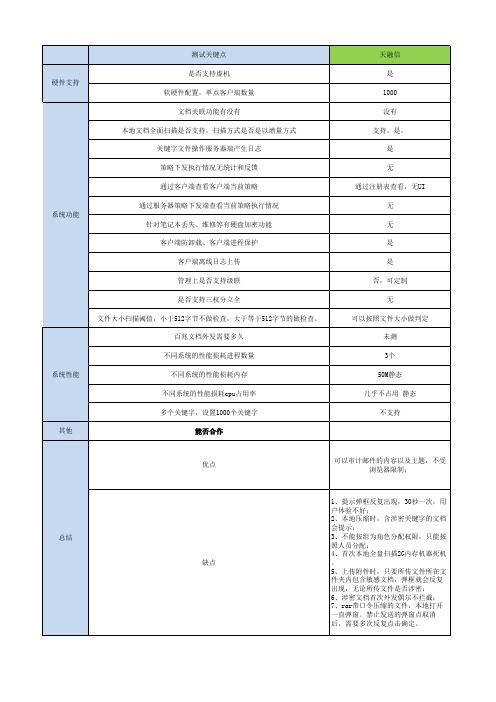 副本天融信DLP测试结果