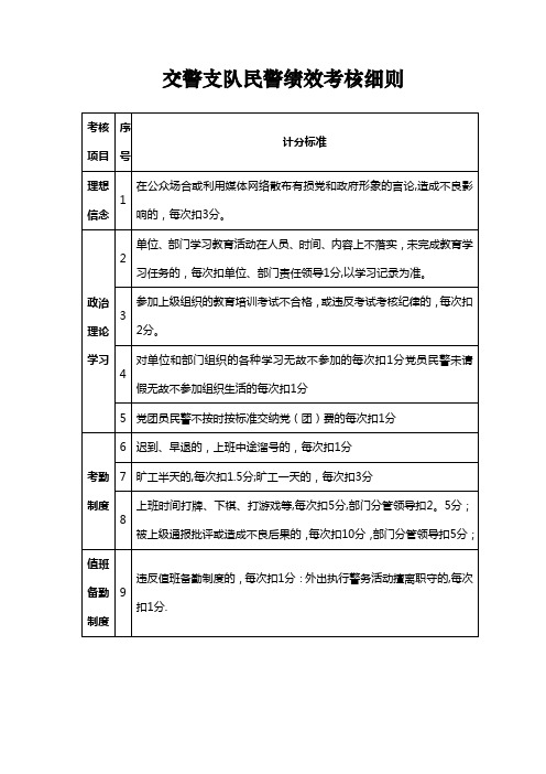 交警支队民警绩效考核细则