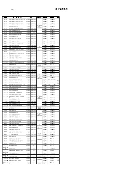 统计报表清单