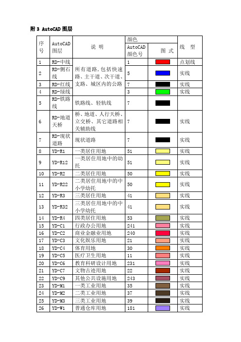 城市规划设计图层图例