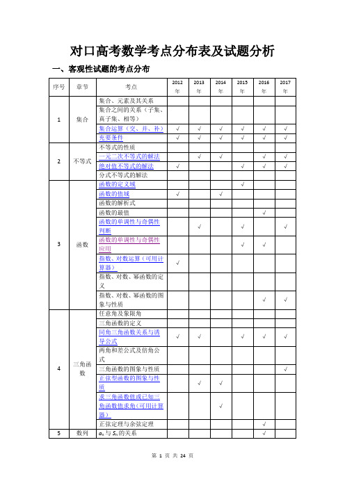 湖南对口高考数学真题考点分布表及试题分析