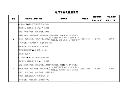 电气设备划分表