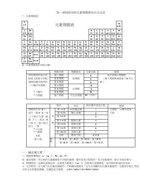 (超全)高一化学必修二第一章物质结构元素周期律知识点总结.doc