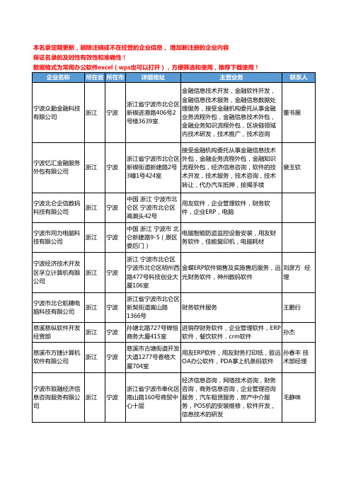 2020新版浙江省宁波财务软件工商企业公司名录名单黄页大全43家