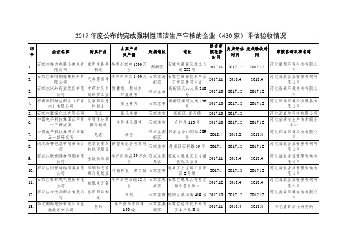 2017年度公布的完成强制性清洁生产审核的企业430家评