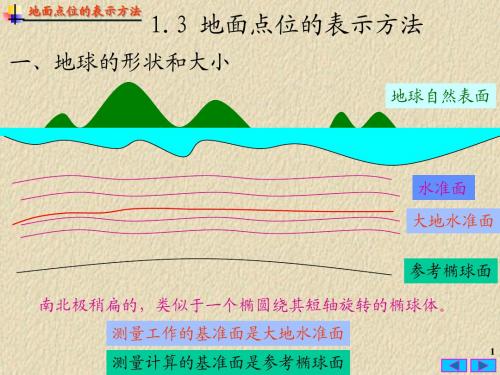 1.3地面点位的表示方法