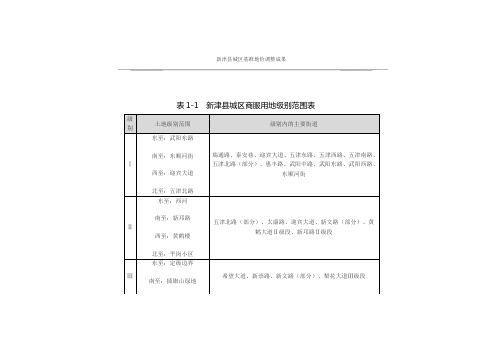 新津县城区基准地价调整成果