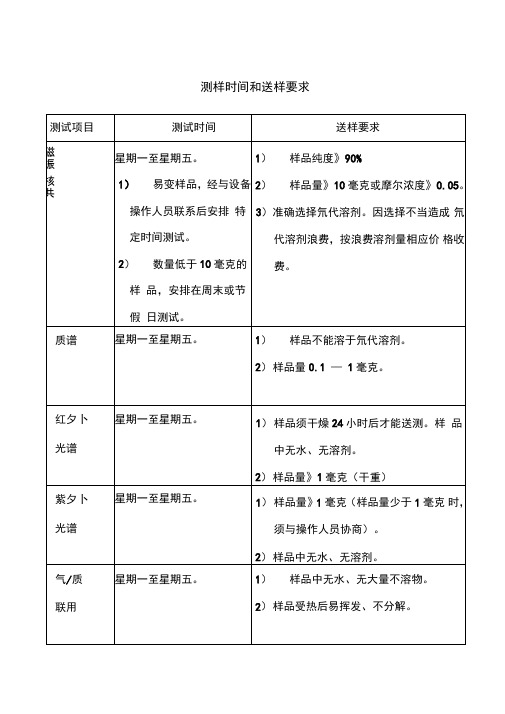 测样时间和送样要求测试项目测试时间送样要求核磁共振