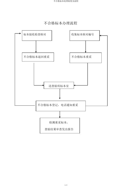 不合格标本处理制度及流程