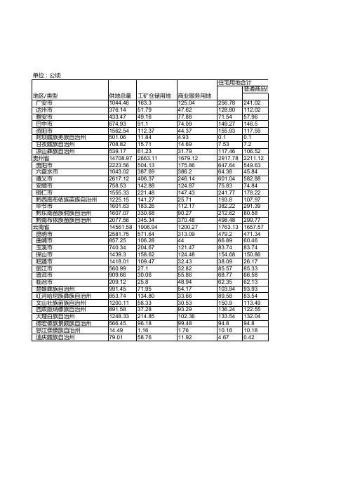 中国国土资源统计年鉴2018：2017年国有建设用地供应情况统计(按用地类型和省市分列)(九)