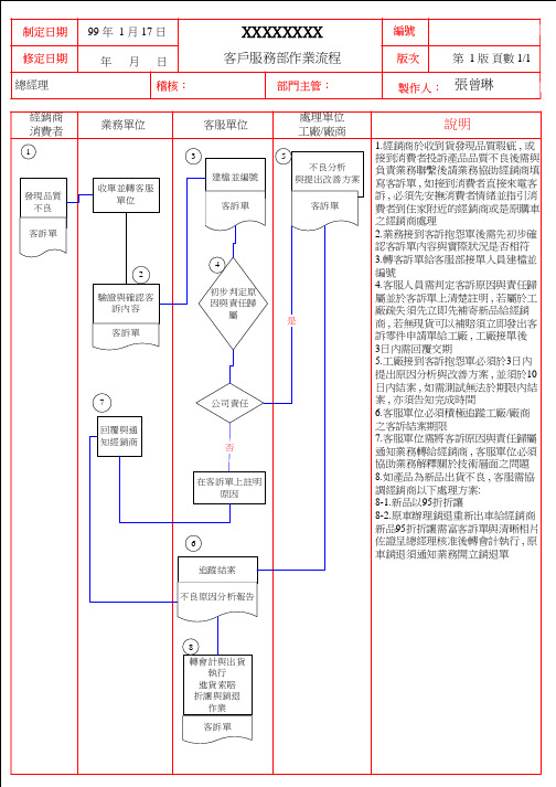 客服工作流程图