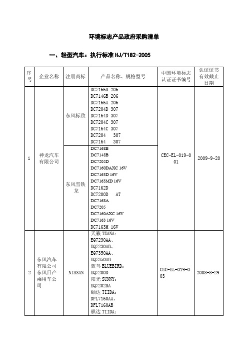 环境标志产品政府采购清单