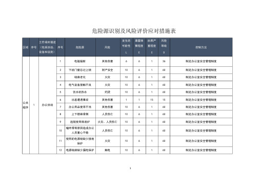 2023年物流公司危险源识别及风险评价应对措施表