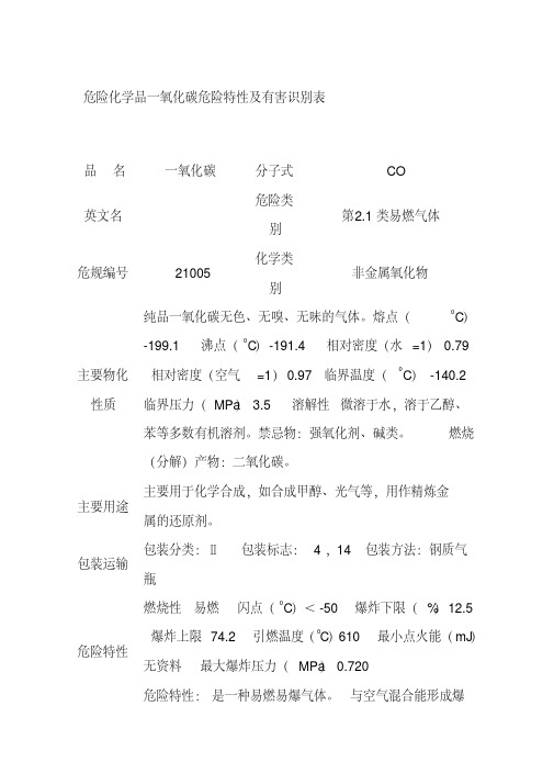 危险化学品一氧化碳危险特性及有害识别表