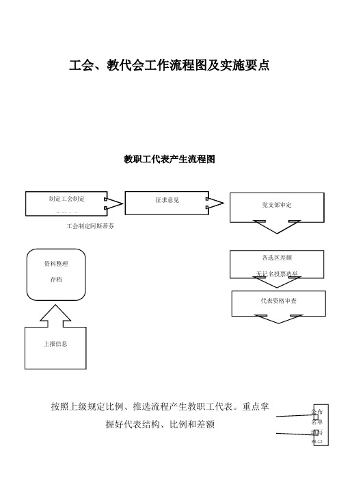 工会、教代会工作流程图及实施要点