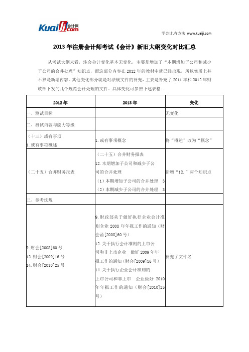 2013年注册会计师考试《会计》新旧大纲变化对比汇总