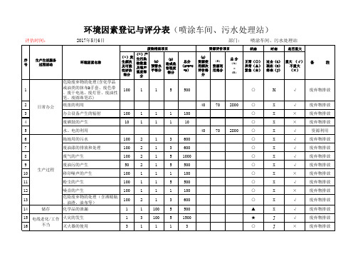 环境因素识别评估记录(喷涂车间)