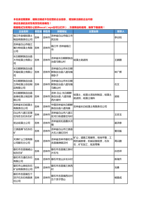 2020新版吉林省吉林市非金属矿产工商企业公司名录名单黄页联系方式大全191家