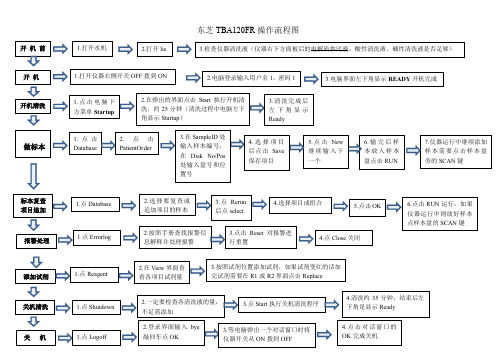 东芝120操作流程图