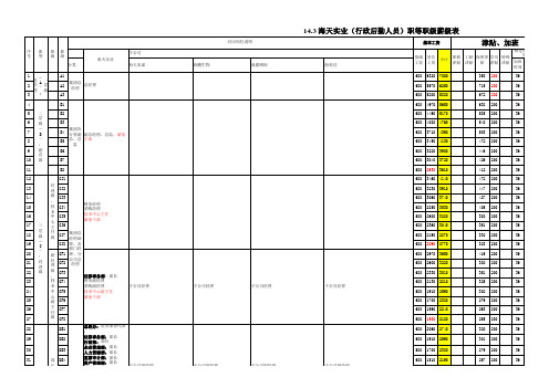 【工具】职等职级薪级表