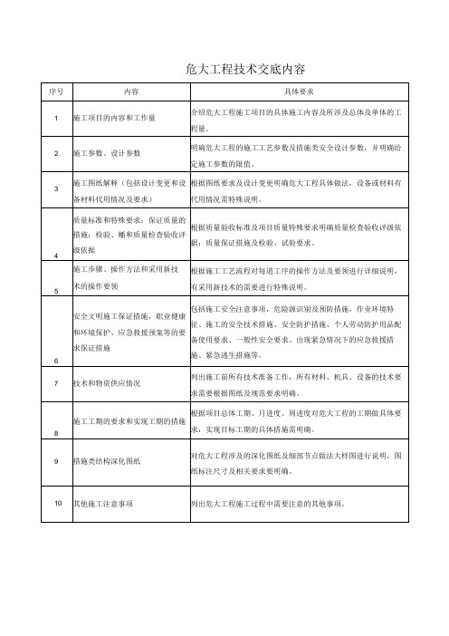 建筑施工危大工程技术交底内容