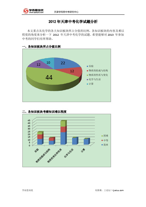 2012年天津市中考化学试卷分析权威版