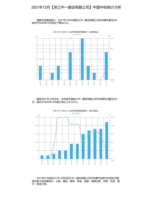 2021年12月【浙江中一建设有限公司】中国中标统计分析