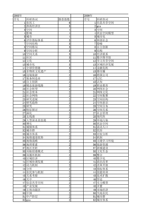 【国家社会科学基金】_空间中的空间_基金支持热词逐年推荐_【万方软件创新助手】_20140808