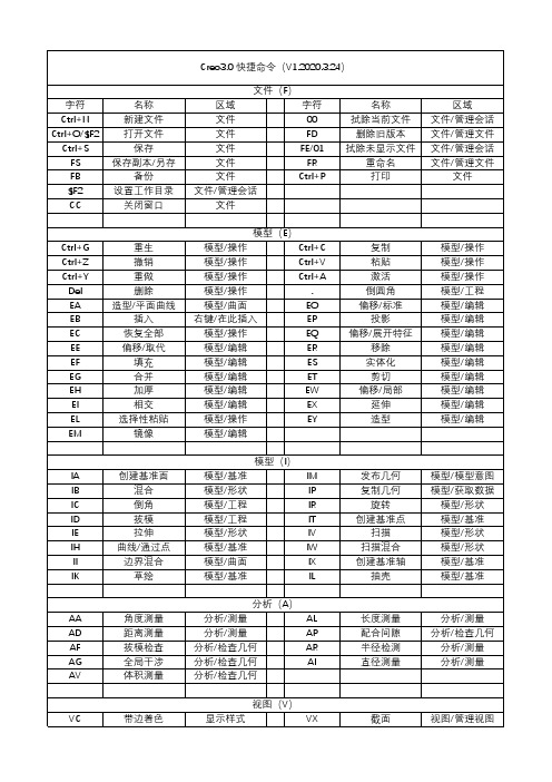 CREO3.0 快捷命令 个人整理版