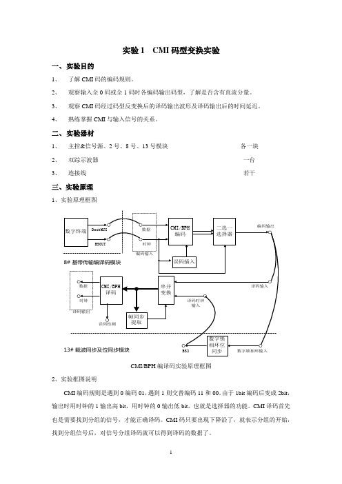 2018通信原理实验指导书