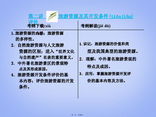 高考地理一轮复习 15.2 旅游资源及其开发条件评价课件 鲁教版选修3