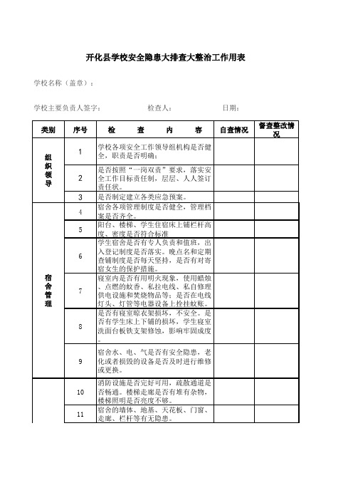 学校安全隐患大排查大整治工作用表