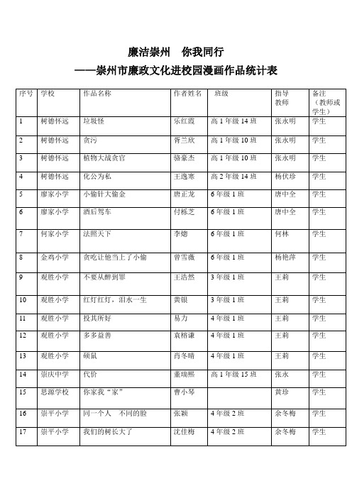 廉洁崇州 你我同行