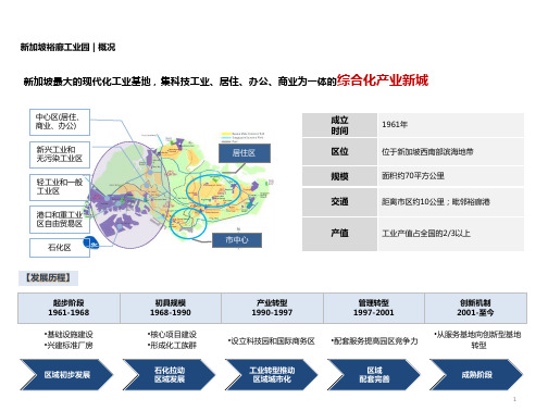 产业新城：新加坡裕廊工业园案例分析