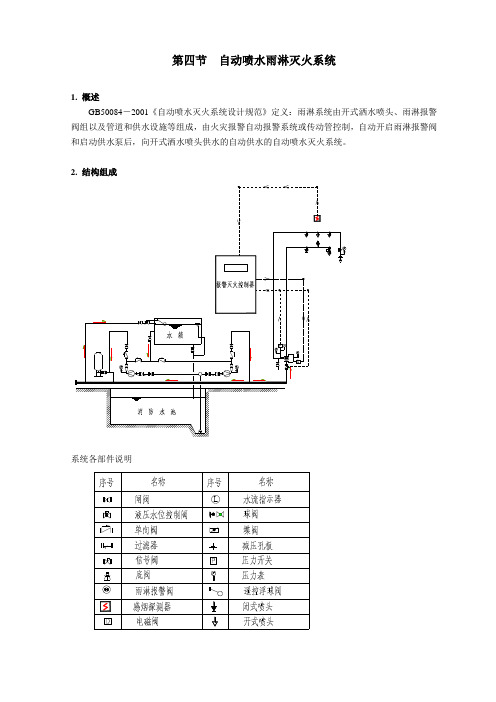 第四节自动喷水雨淋灭火系统